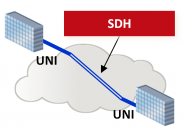 Leased Line (SDH)
