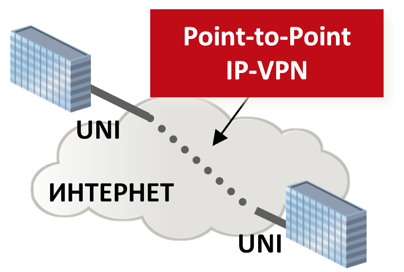 Telehouse PTP VPN