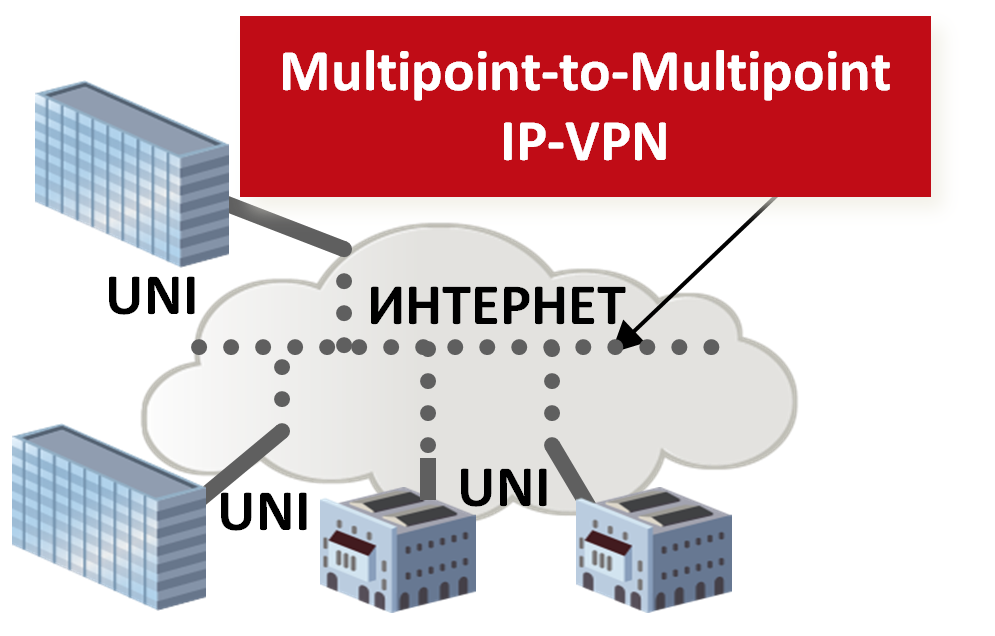 Telehouse MPTMP VPN