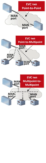 Telehouse MAN Telehouse MAN